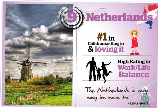 Netherlands is very popular for living